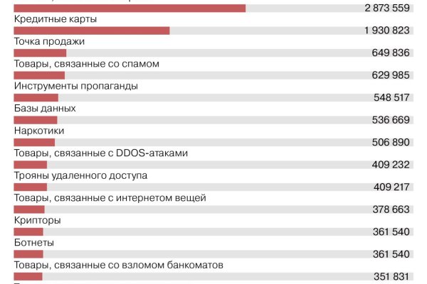 Кракен ссылки krakenwebs org